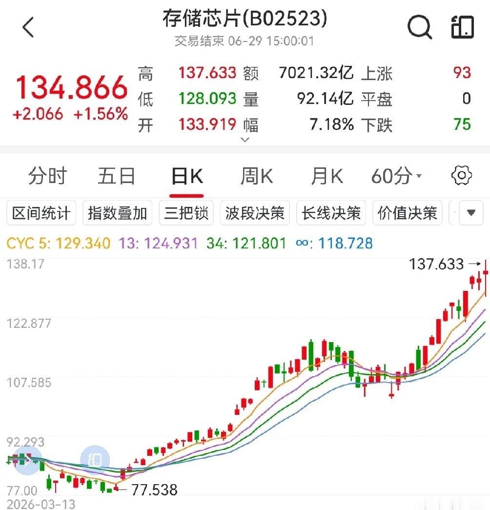 一觉醒来，发现兆易创新也发风险提示了，结合三星、海力士、美光被集体诉讼，联想到7
