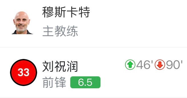 中超联赛上海海港1比1天津津门虎要我说，穆斯卡特你要是不会用，就放给大连吧，李