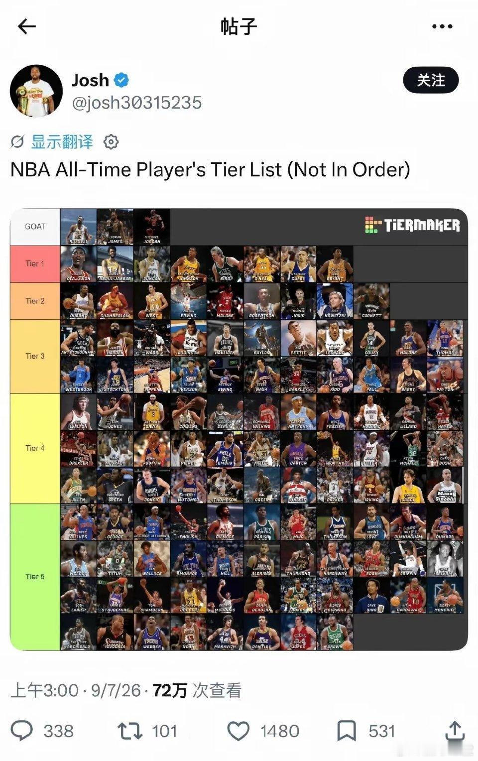 外网这张NBA历史球员层级图，最近传疯了！​​​