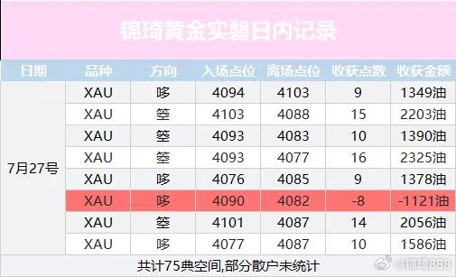 黄金4094哆，4103出，9典，1349美黄金4103箜，4088出，15典，