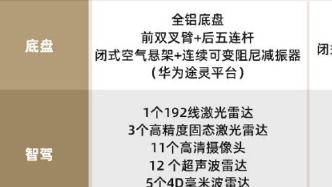 取消全铝底盘, 预售价36.8万, 问界M8比起问界M9更值得买吗?