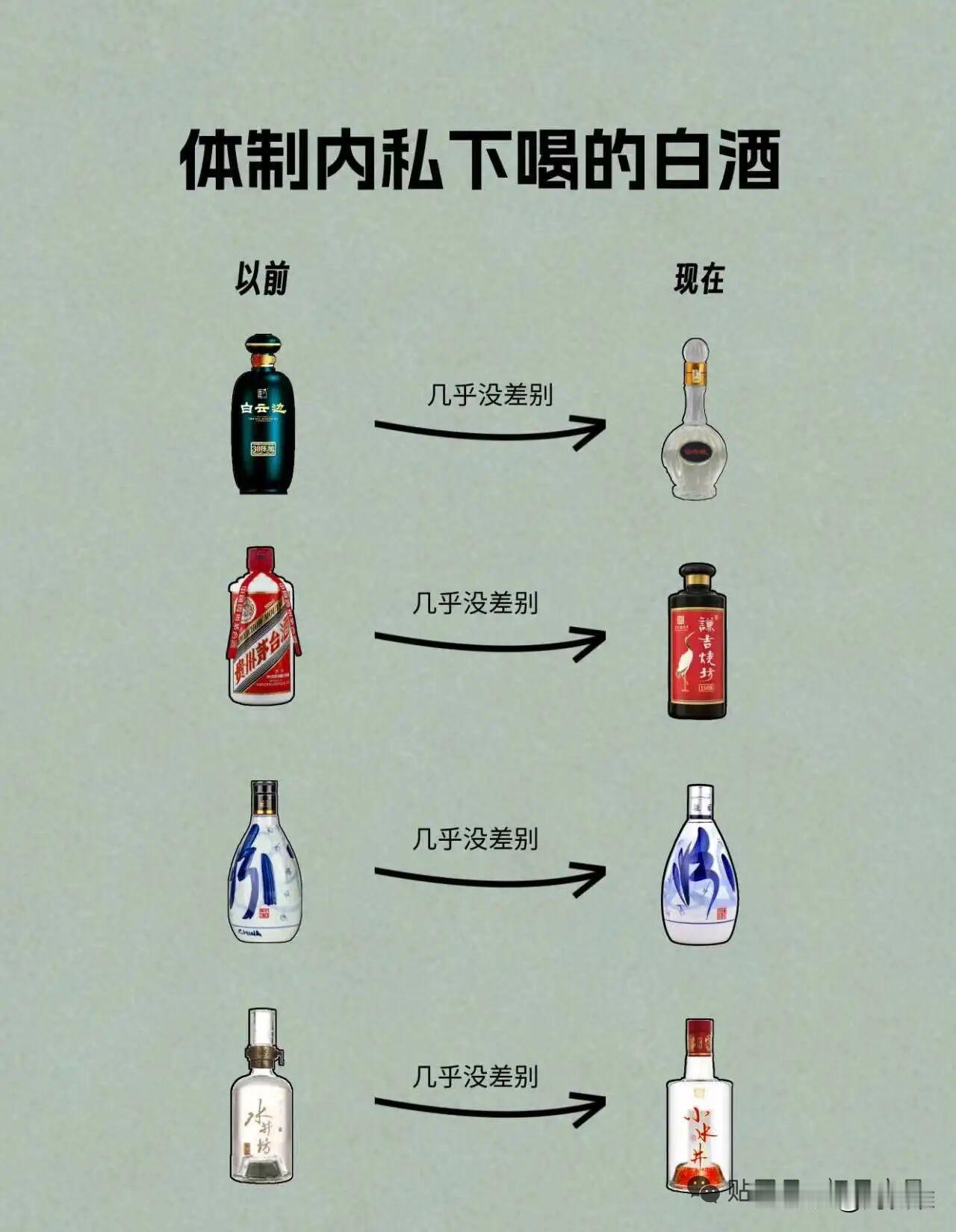 我觉得现在喝酒要看性价比和口感，贵的不一定就是好的[点赞][点赞][点赞]