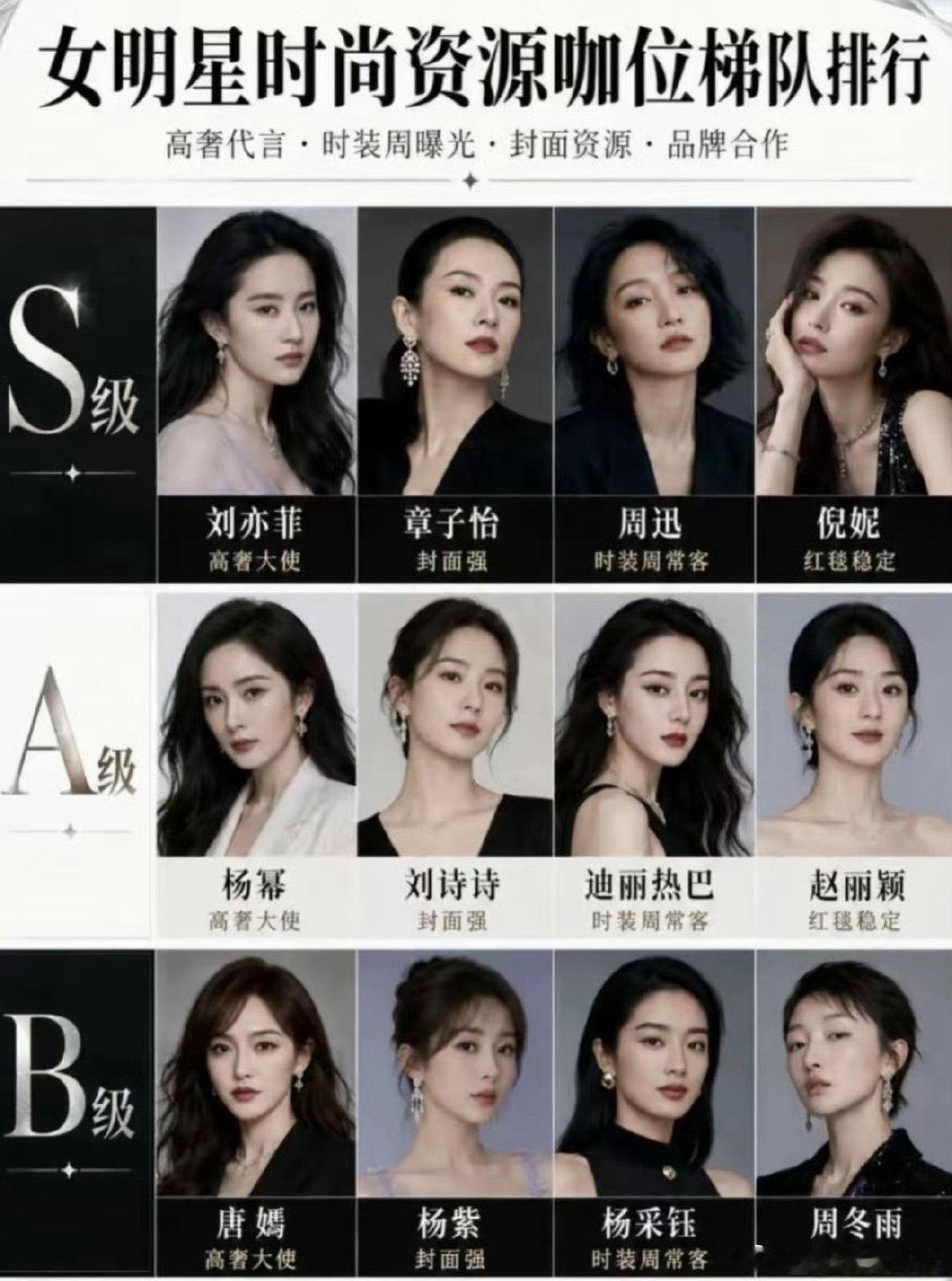 女明星时尚资源咖位梯队排行[思考]女星跟女星段位也差十万八千里呢。​​​