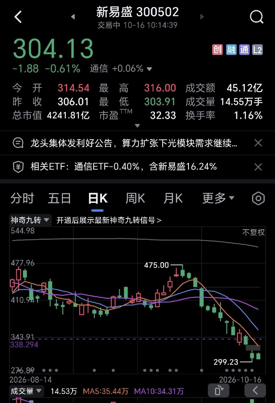 科技已死，不要幻想了！中际旭创和新易盛，在那么好的利好情况下，股价还是起不来，