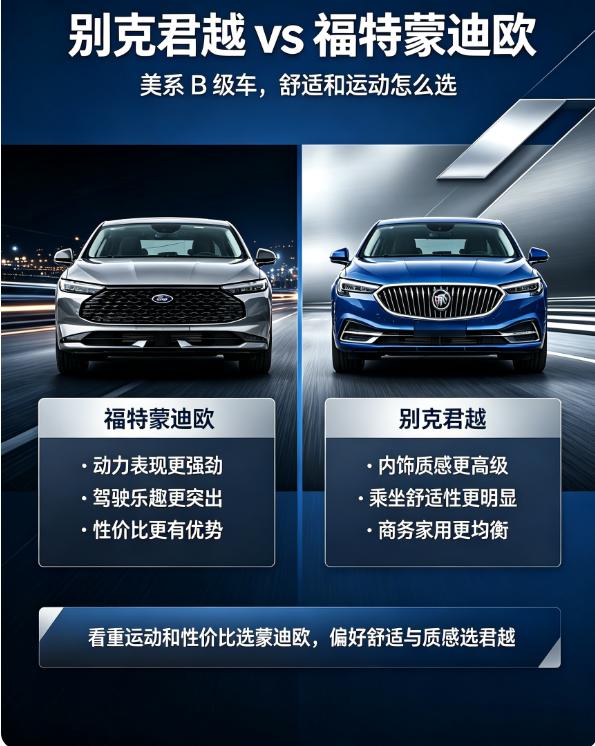都是美系B级车，君越vs蒙迪欧选买指南。两台车终端优惠后主力配置落地都卡在16