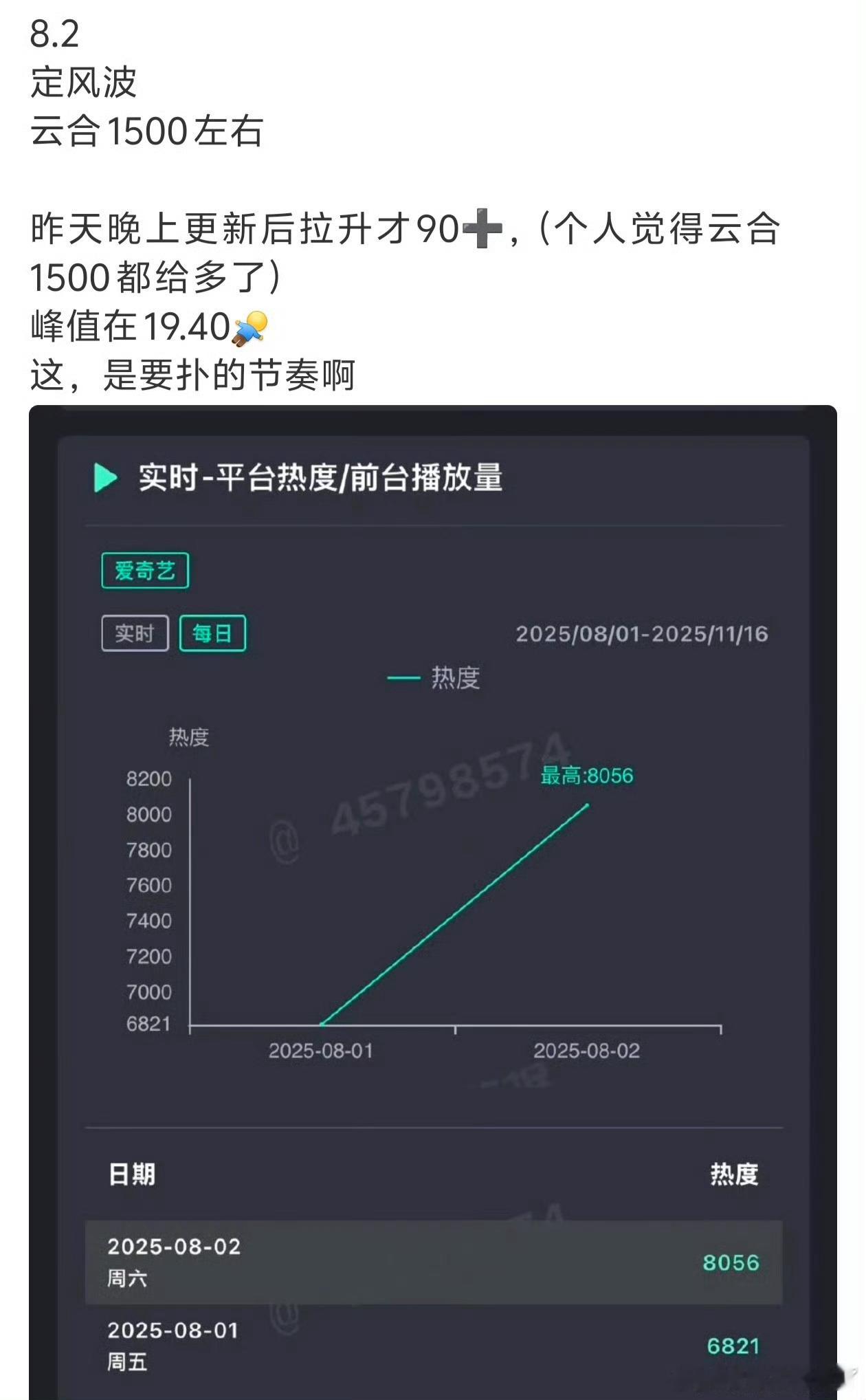 王星越定风波是不是有点毒奶了，开播前好多repo说必爆的[笑着哭]​​​