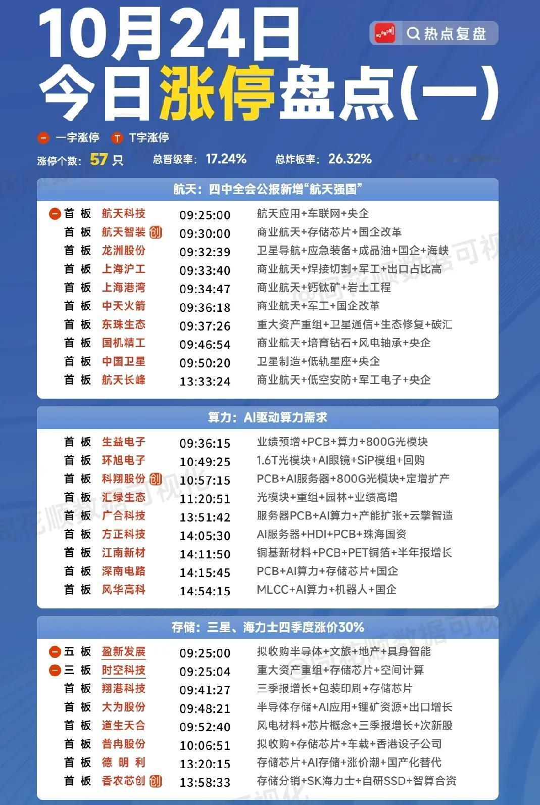 周末复盘:平潭发展、中国卫星、达华智能、大为股份、上海电力隔日走势的一些看法!