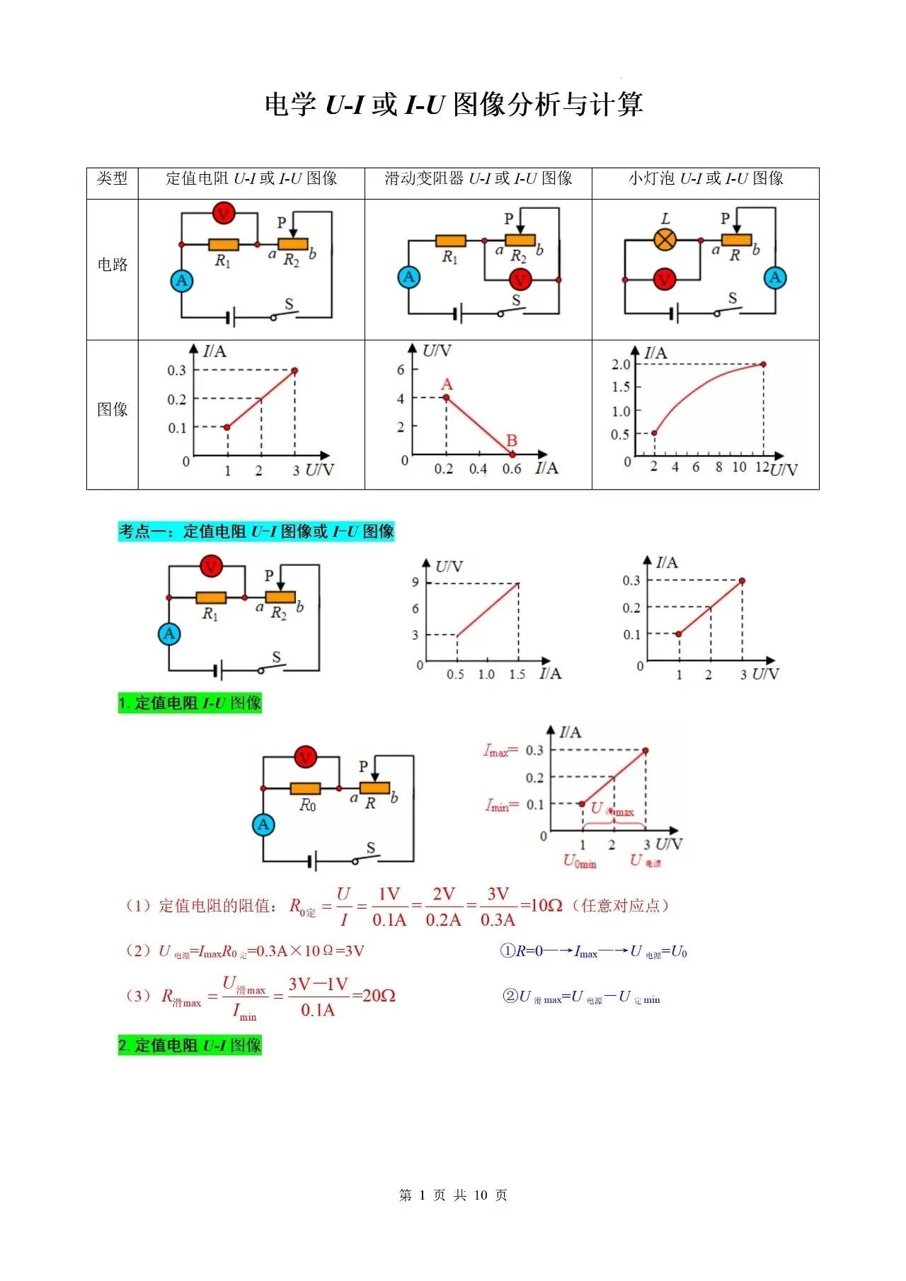 初中物理U-I图像及I-U图像相关计算！​​​