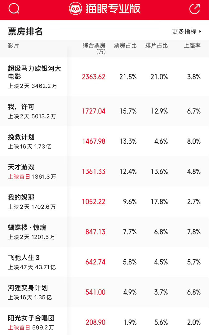 电影院可咋办呢