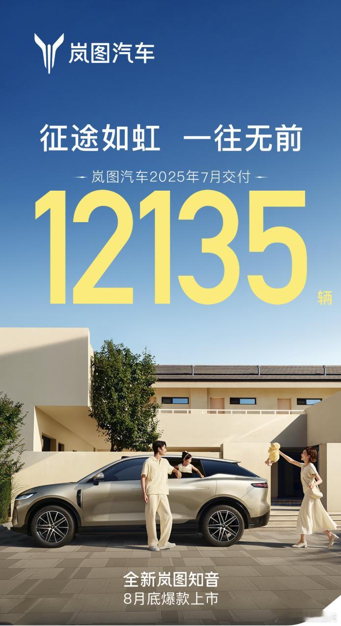 岚图7月销量很棒，一万二的销量。要知道，这可是在FREE+工厂产能还在爬坡情况之
