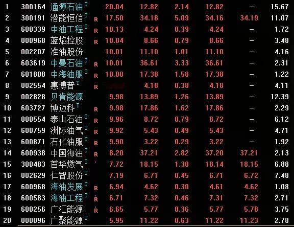 伊朗放狠话，石油股猛涨！这波行情能追吗？伊朗一句“导弹问题不谈判”，直接让