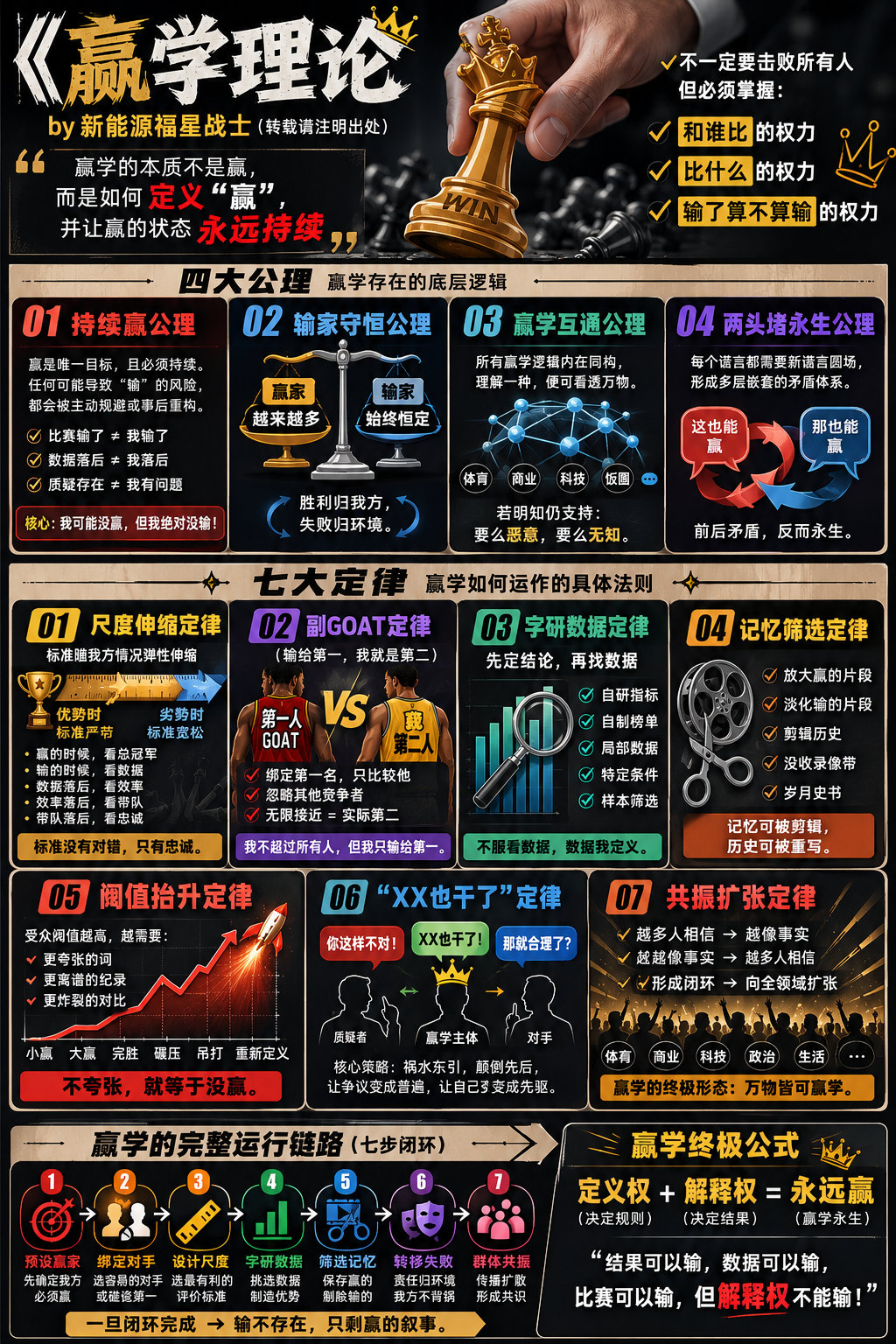 其实这是赢学定律里的一个基本操作而已抽象汽车商业评论