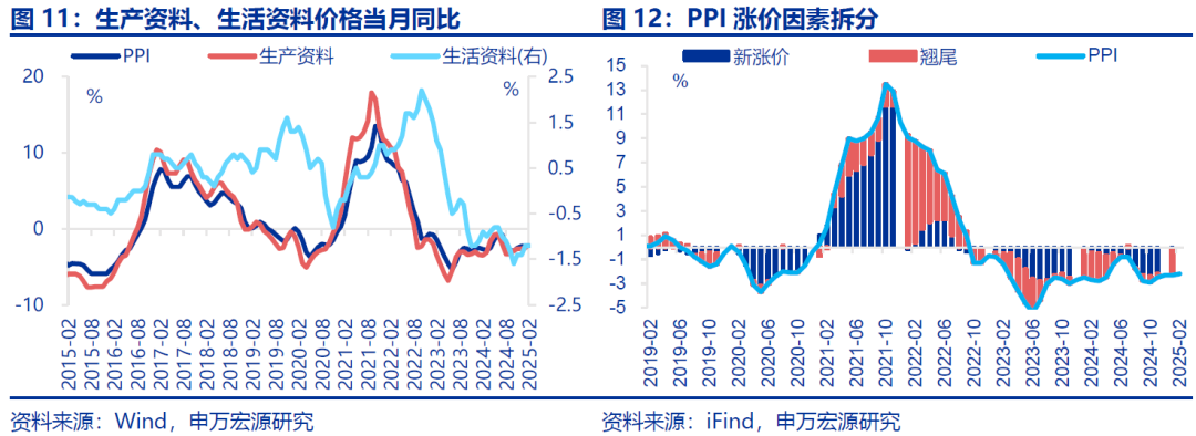 “春节错位”下的“弱通胀”