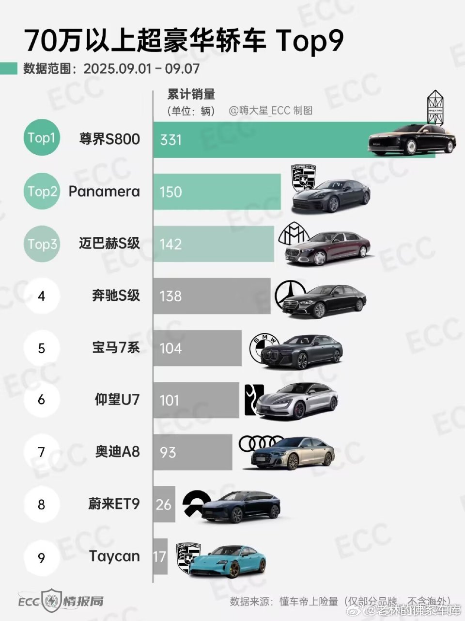 时代变化太快。说再见来不及挥手[无奈摊手]从没造过顶级豪华车的江淮一年就超越所谓百年