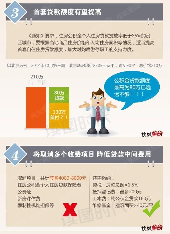 公积金新规落地，不买房也能把钱拿出来，很多老百姓还不知道提到住房公积金，
