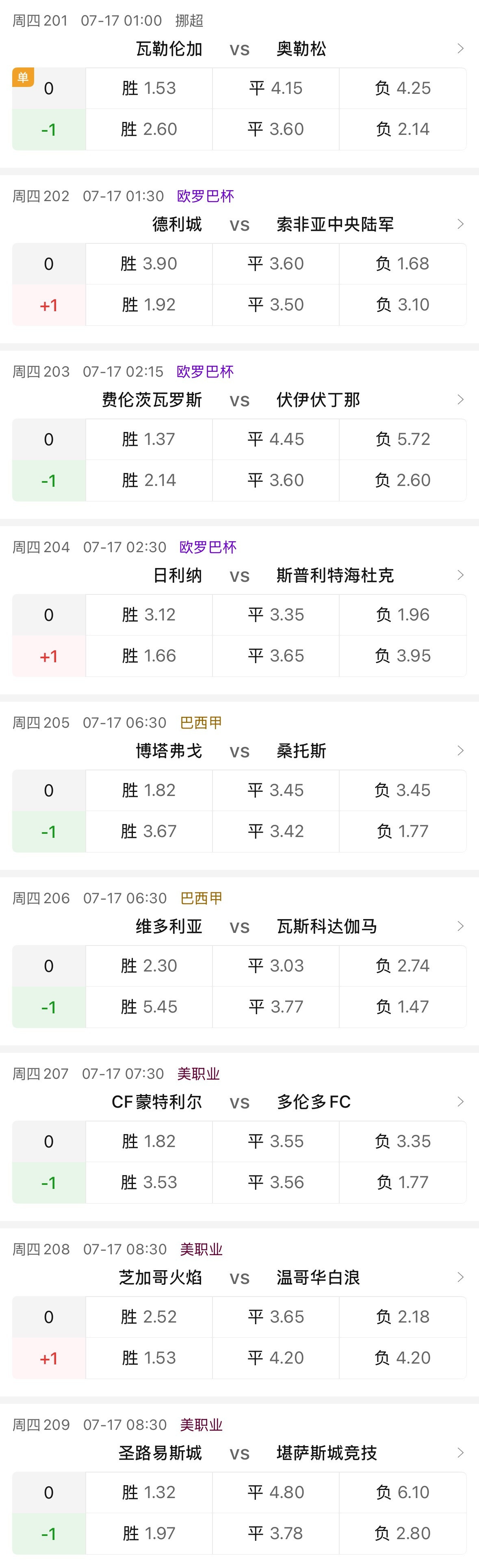 【讨论】今天9场比赛，你最看好谁？！看穿的一天看穿的一天