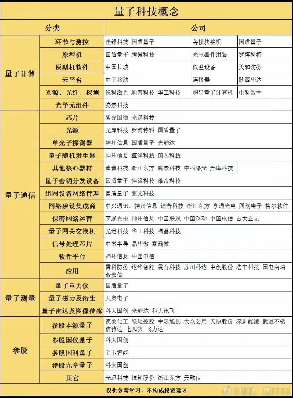 量子科技近来利好频传，相关概念股值得留意。在量子通信领域，中国发展势头强劲，国盾
