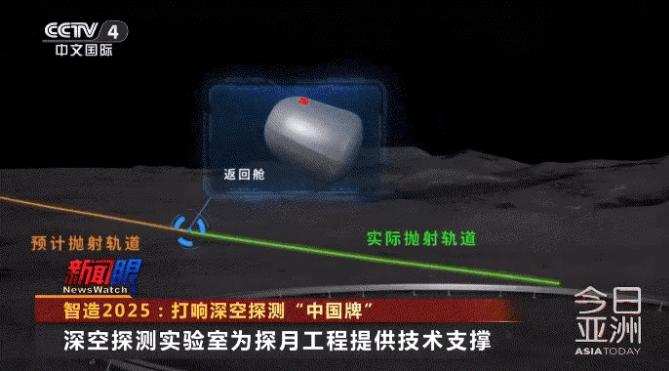 这个难度太大了！用“月球投石机”把月亮最宝贵的氦-3资源快速发射到地球，这简直是