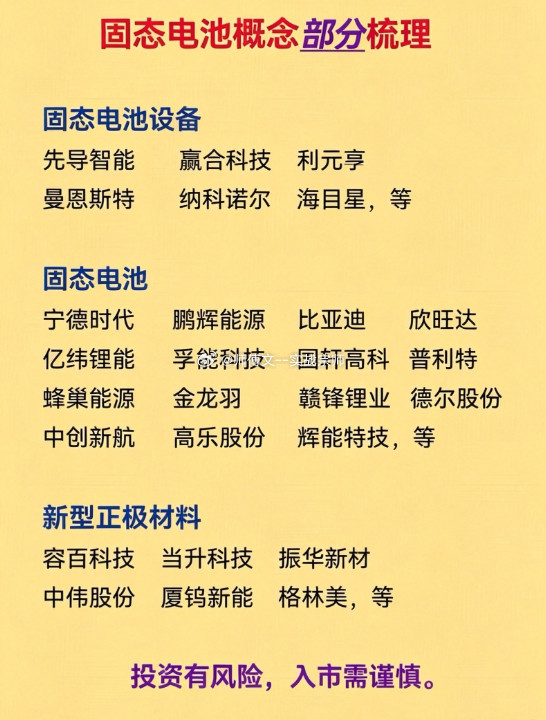 固态电池概念部分梳理固态电解质及原材料$容百科技sh688005$当升科技