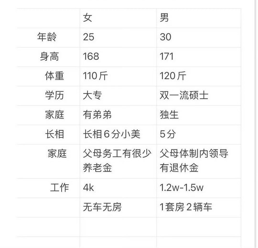 女生这个算高攀吗？