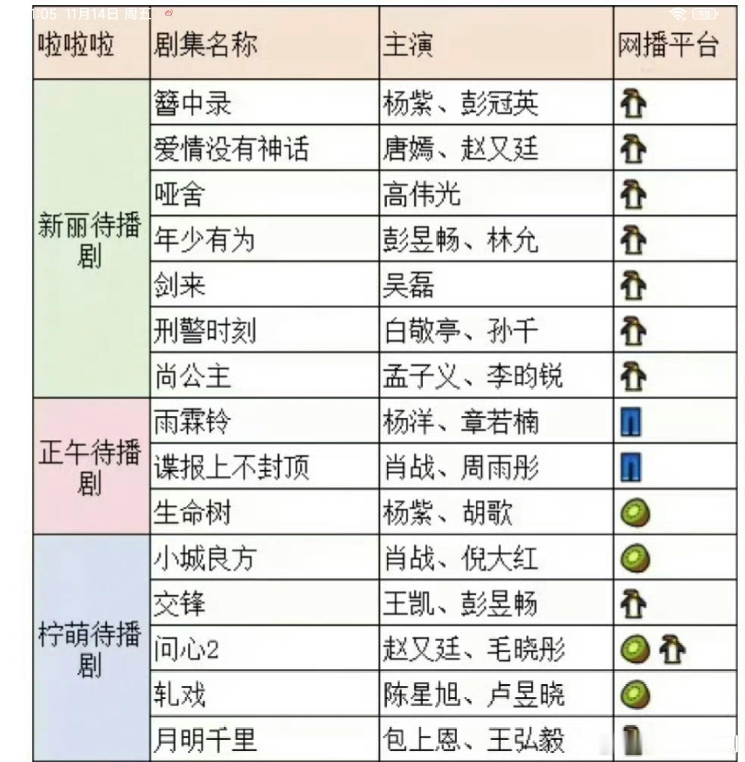 大厂的待播剧，基本都是好班底，其中华策的待播剧是真的多，有流量参演的《簪中录》《