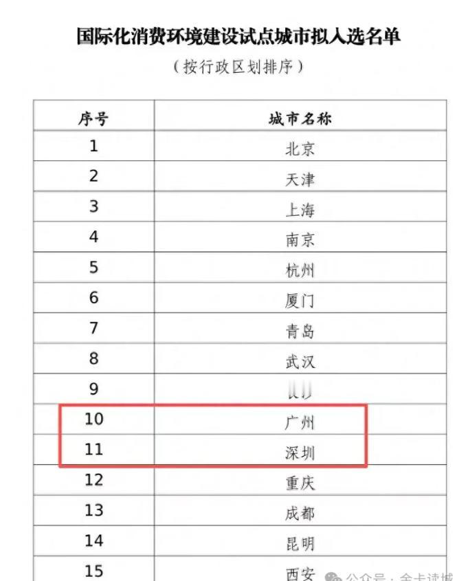 新一轮国际化消费环境建设试点城市已出。广东是唯一有2座城市入选的省份。总是觉得合