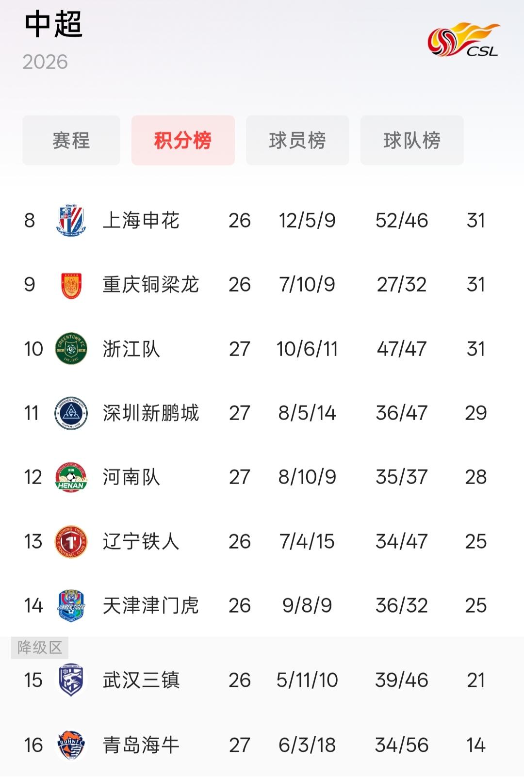 武汉三镇输不起的比赛！中超联赛27轮是武汉三镇输不起的比赛，因为本轮武汉三镇将客