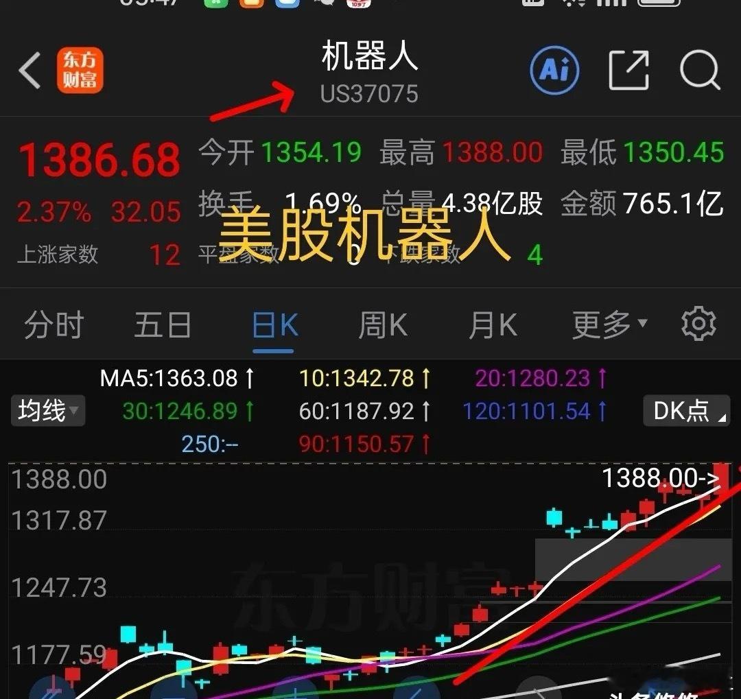 10.2外盘消息早知道，节后这个板块要启动，黄金再创历史新高，欧美股市普涨。