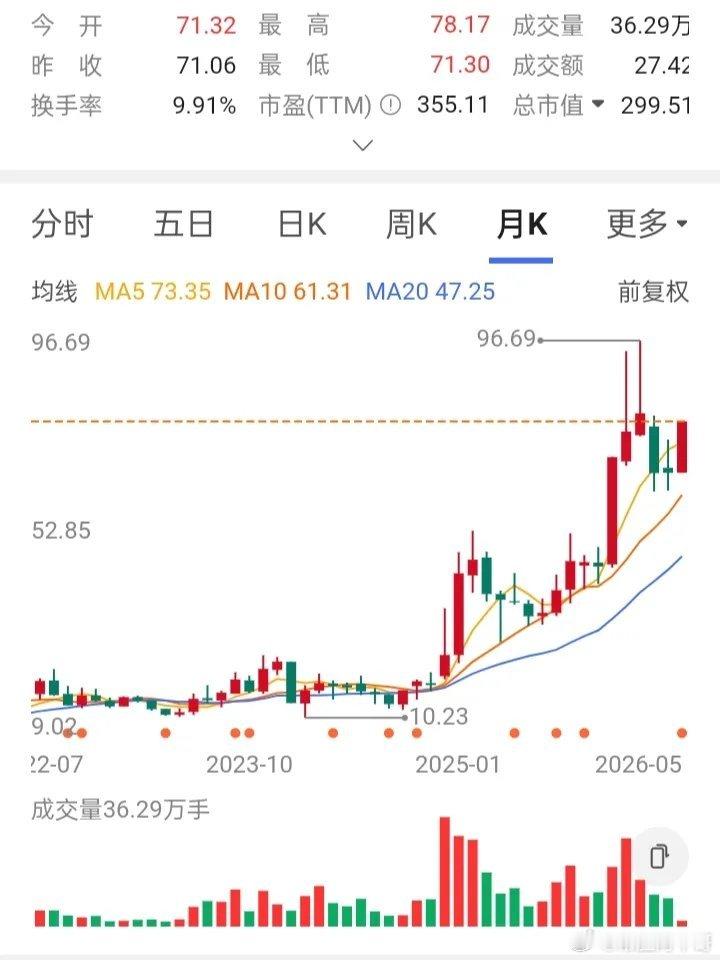 一位股友在15元买了一万股，结果股价直线向下走，他又在14元和13元各买1万股，