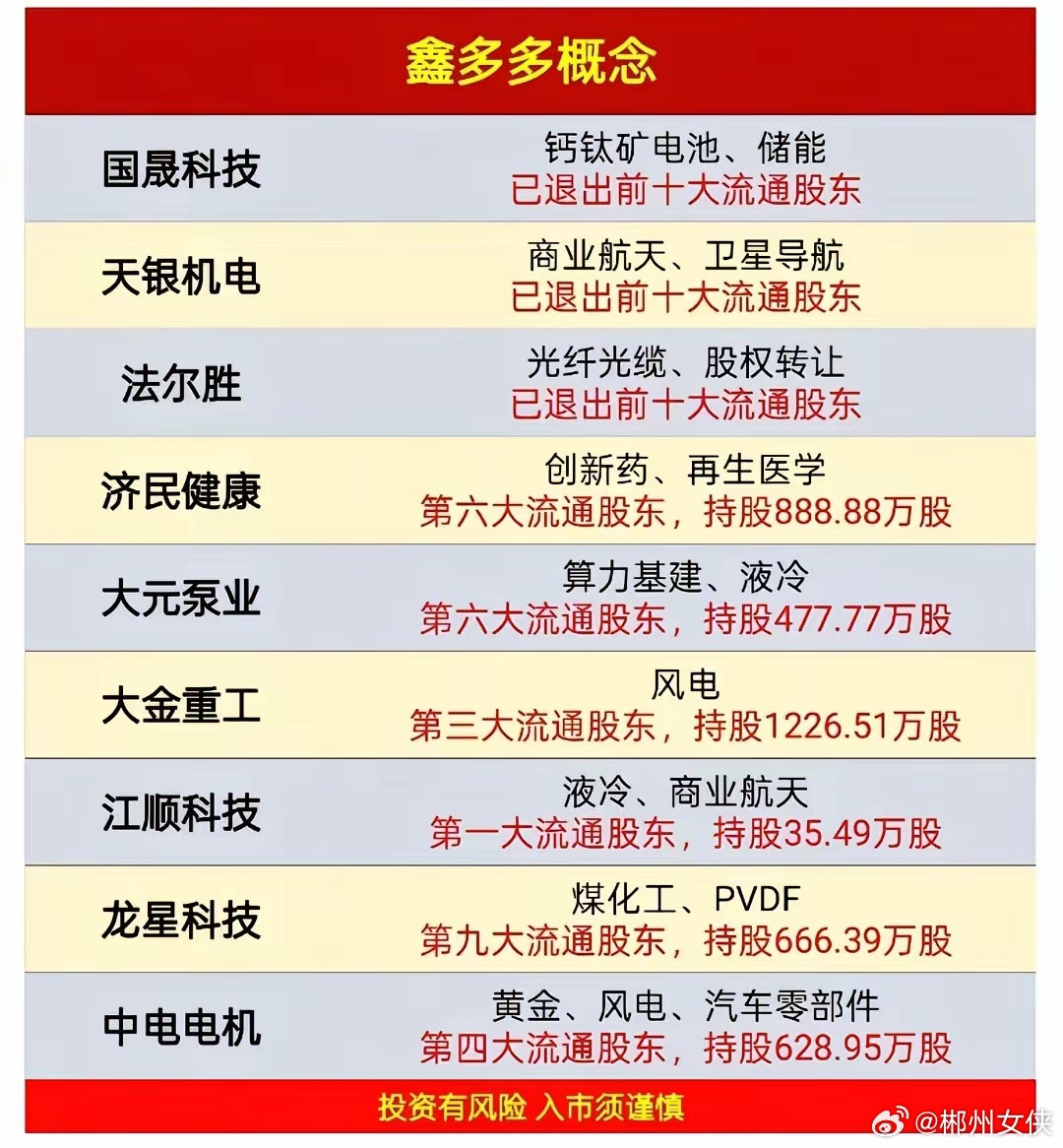 难怪有的个股疯涨是因为鑫多多概念！近期热点股都与它有关。像前期的，电池储能概念
