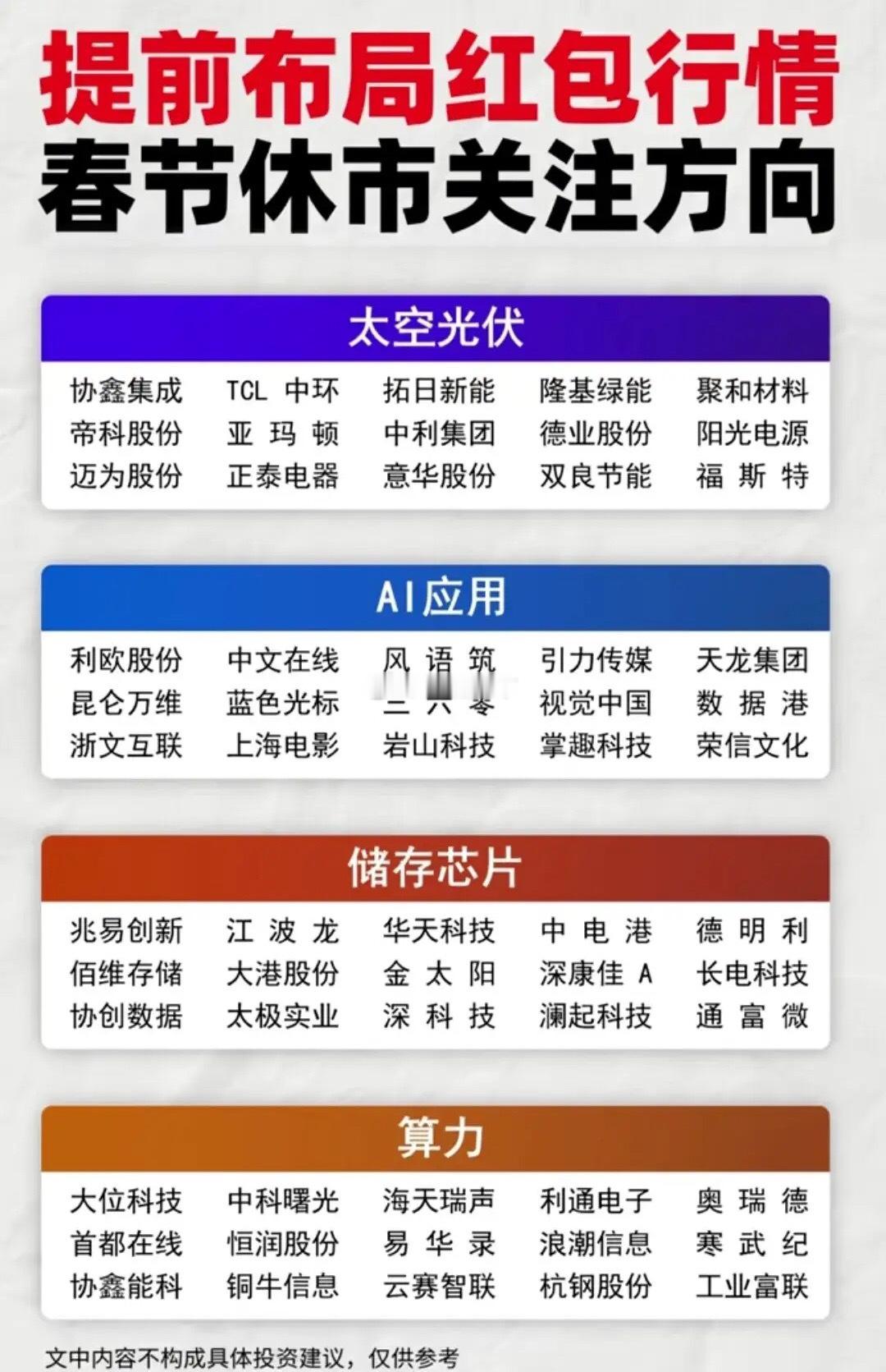 春节红包行情提前布局！7大核心方向全梳理！主线赛道叠加AI、算力、新能源等核心主