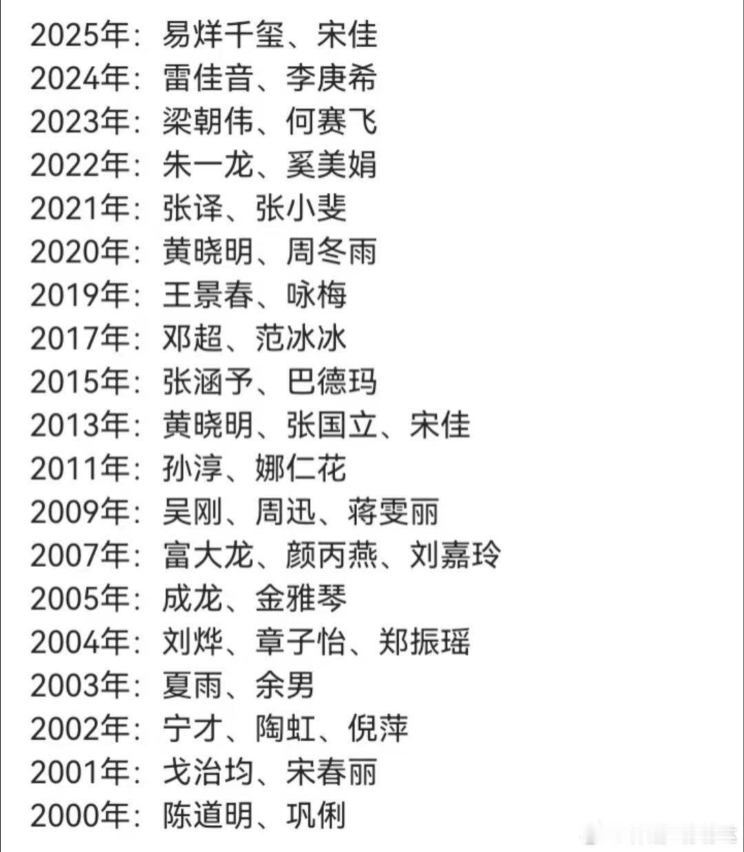 历年金鸡奖影帝、影后2025年：易烊千玺、宋佳2024年：雷佳音、李庚希2023