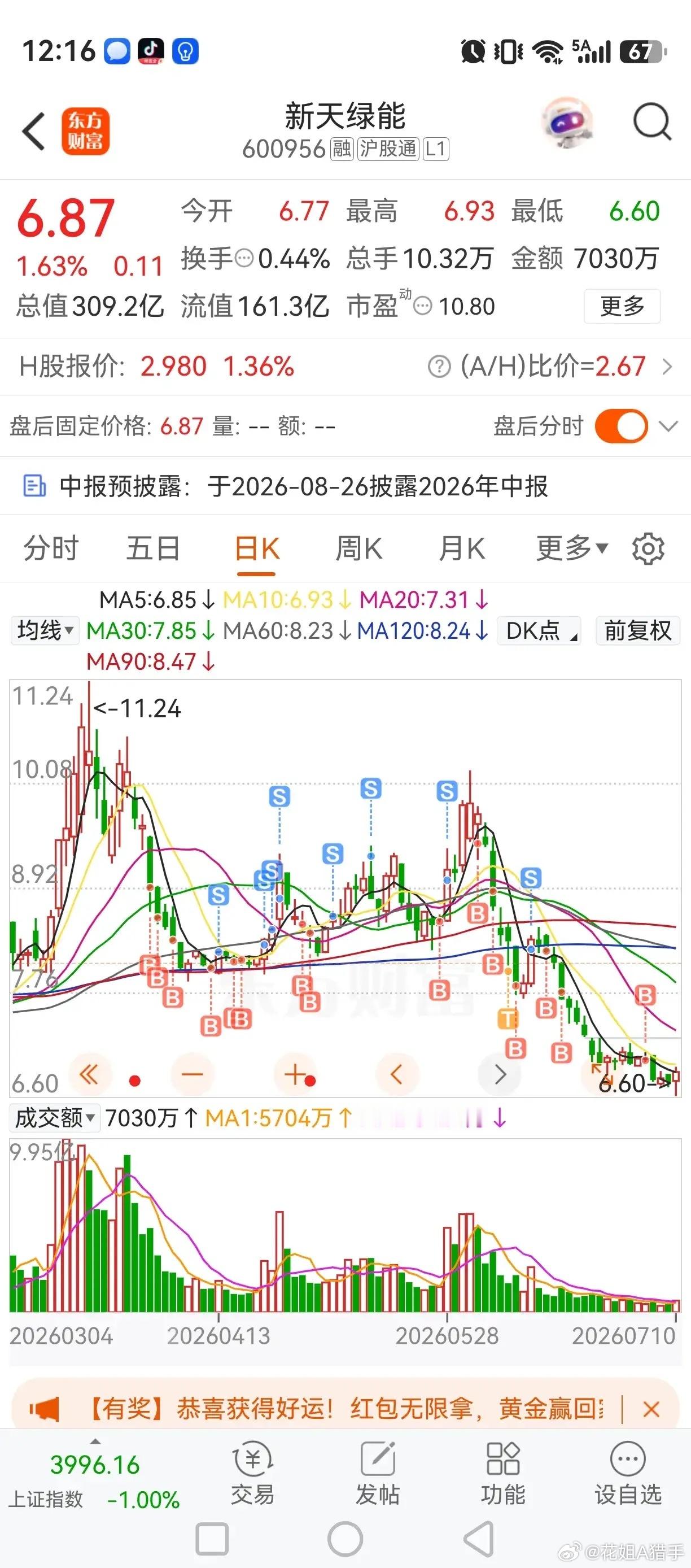 十几年股海实践经验发现一条惊人的铁律：大多数分红高的股票都是公布分红利好前有一波