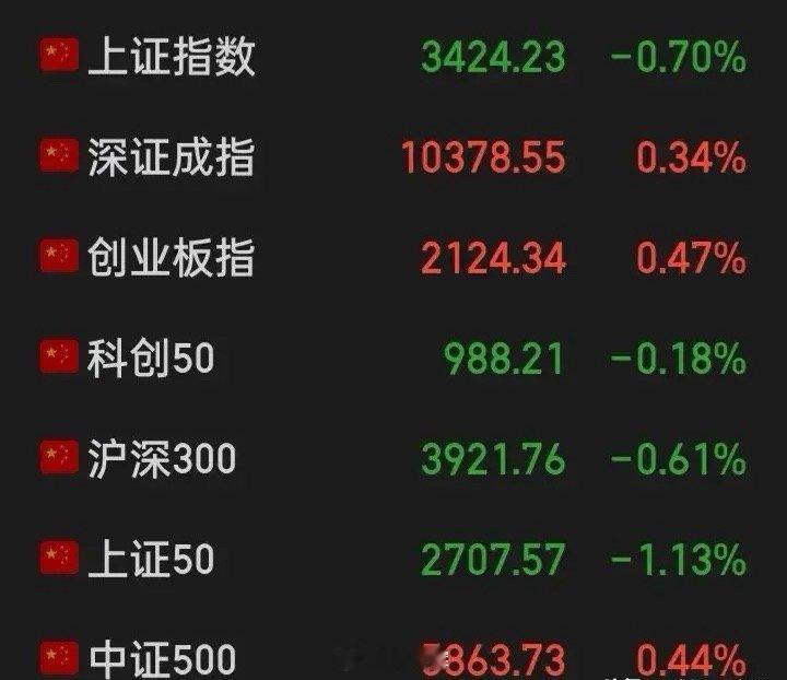 如何让“股市无欺诈发行、无财务造假”，一招就能立马遏止住，再无人胆敢越这雷池一步