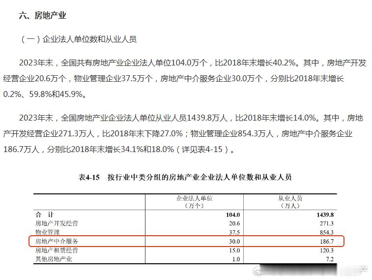 贝壳研究院据此初步测算，2023年全国二手房市场成交套数约596万套，面积约5.