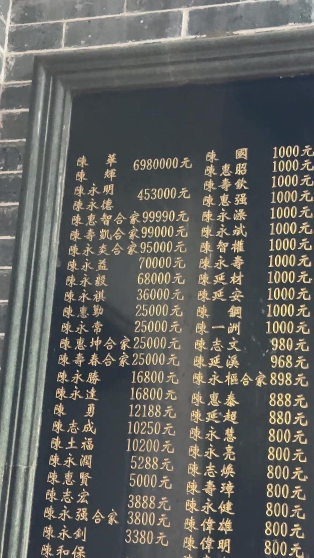 排在第一名的698万，这才是顶级有钱人