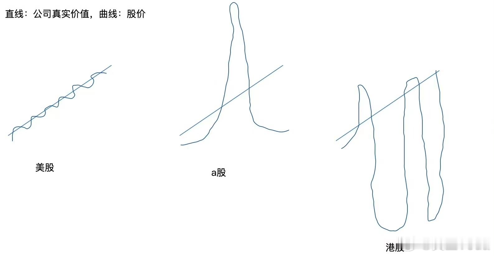 太真实了！！！！读懂港A美，就在此图。