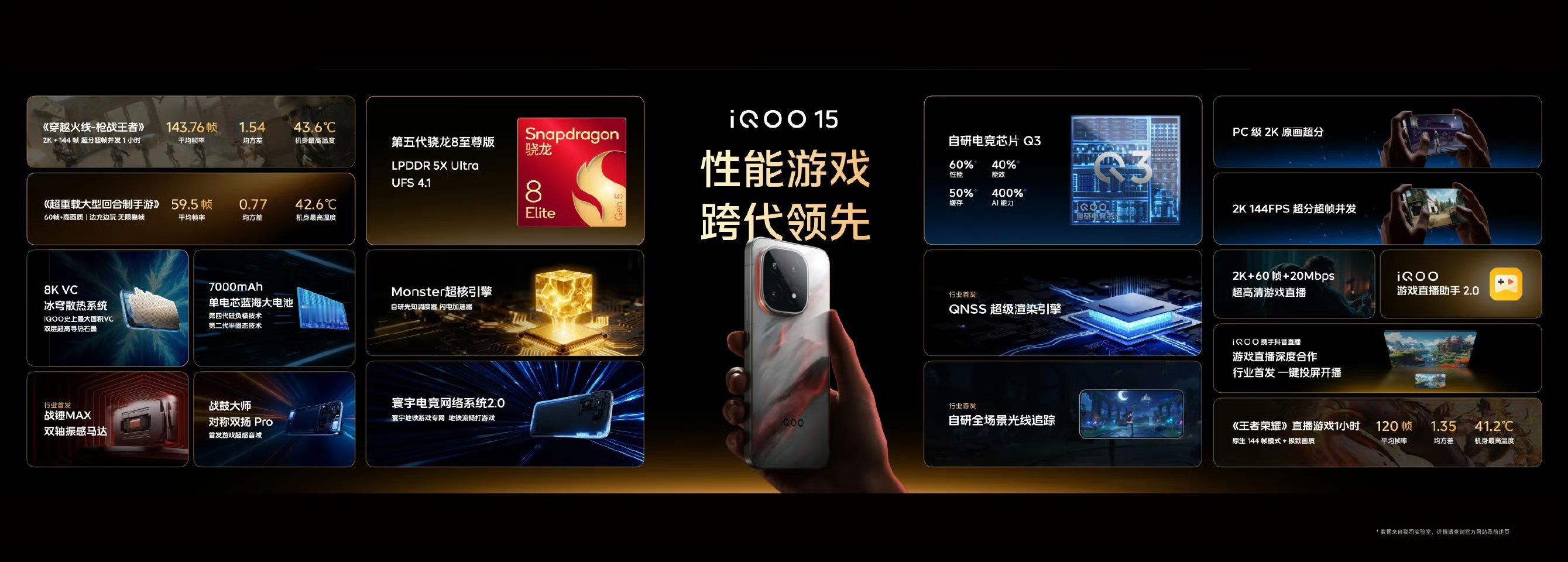 iQOO15强悍性能表现！搭载第五代骁龙8至尊版，搭配LPDDR5XUltr