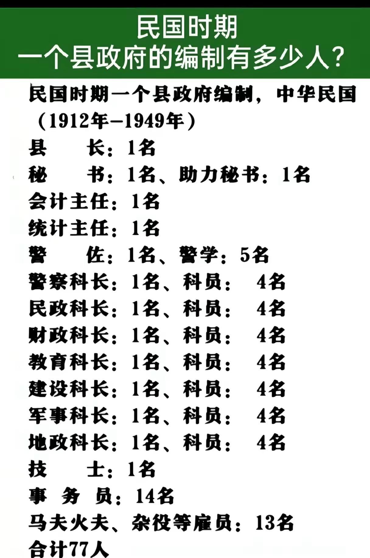 民国时期，一个县政府编制有多少人？