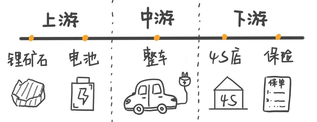 来抄作业! 主观多头私募到底是怎么选股的