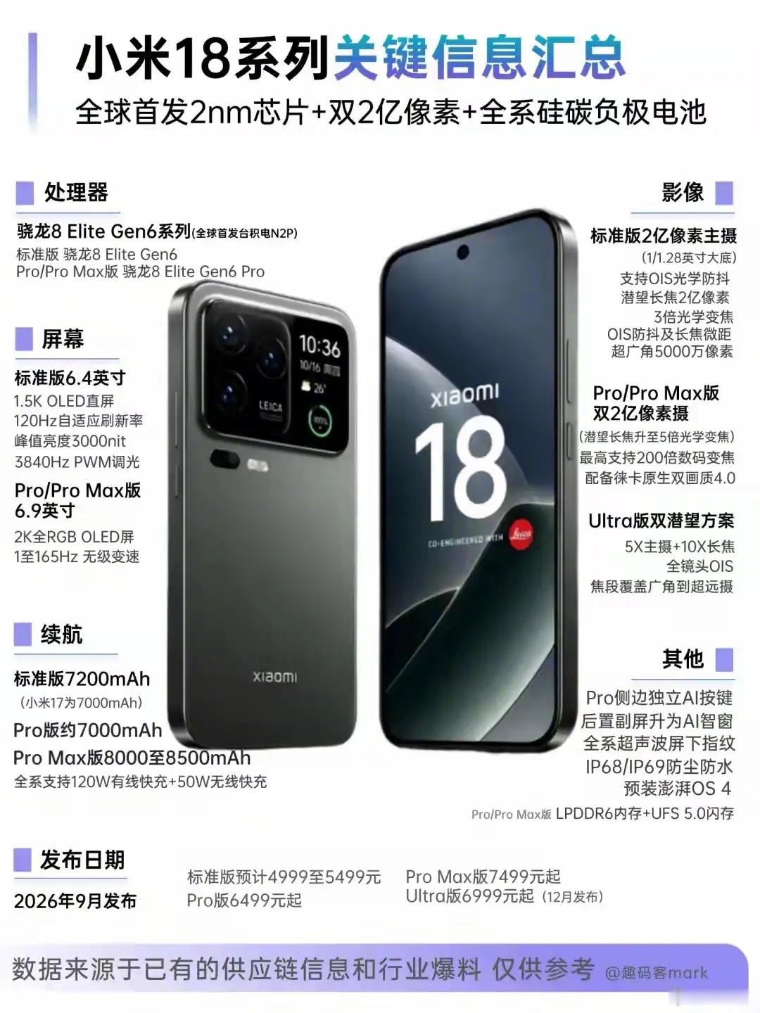 小米18系列汇总，据说会有2TB内存