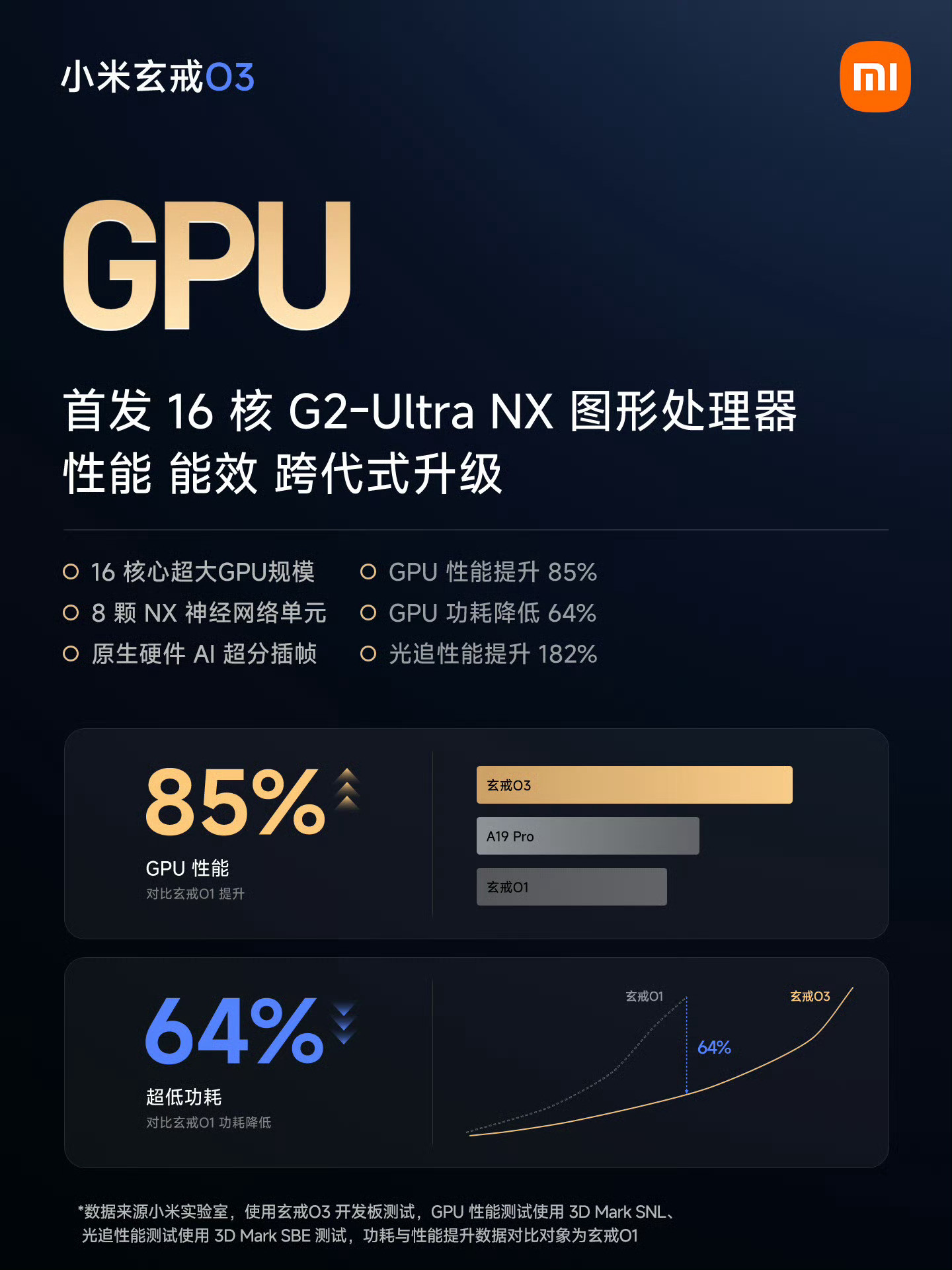 小米玄戒啊？小米你在干啥啊，发布会不开，结果就敢公布这么重磅的东西小米直接放出玄