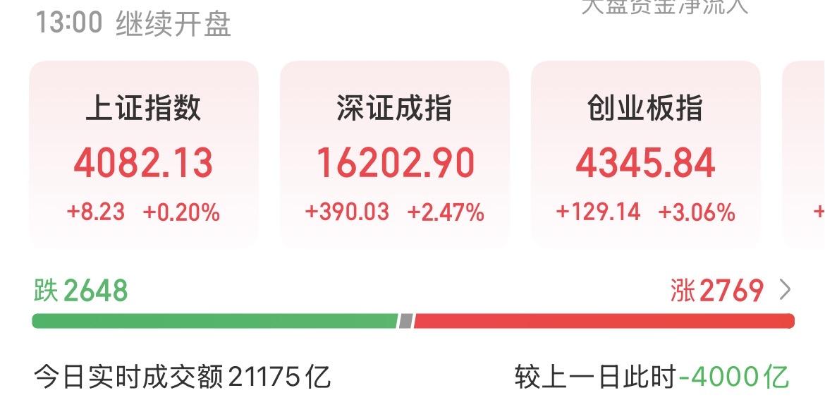 （6月30日中午）机构继续加码，大科技只剩一条路？在大趋势面前，有时候是真