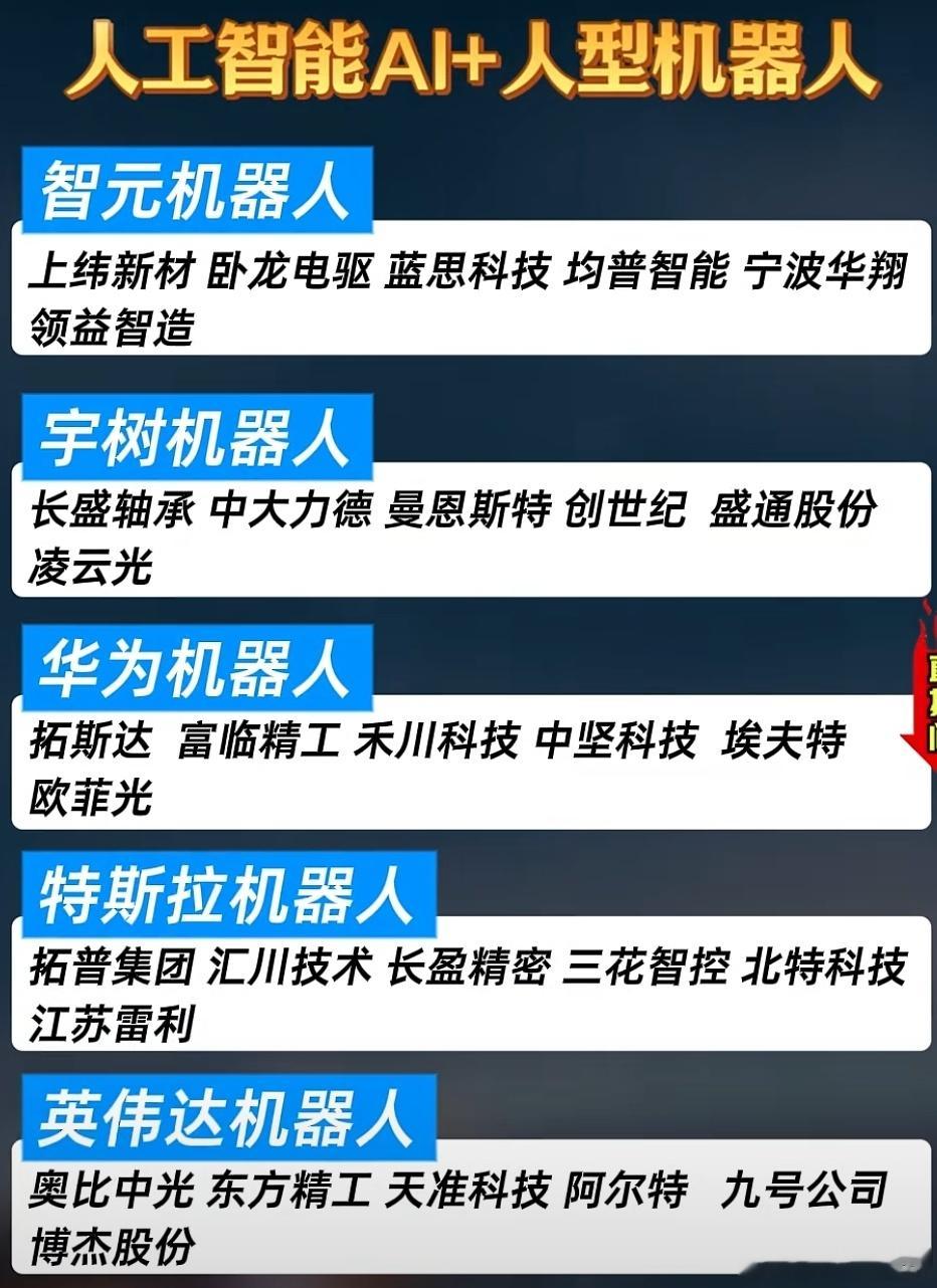 人工智能AI+人形机器人概念梳理A股​​​