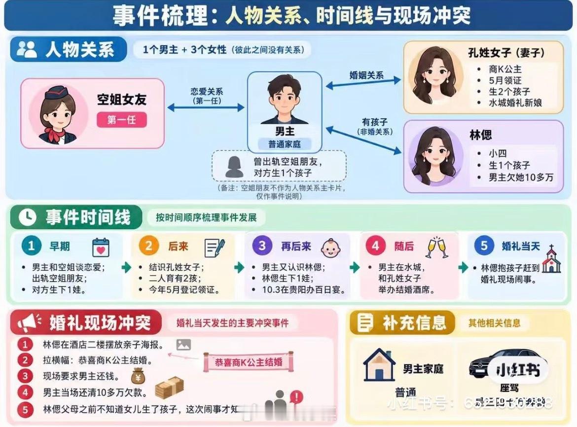 楼上百日宴楼下婚宴人物关系图看了网友做时间梳理图更是大为震惊，孩子生的哪里都是