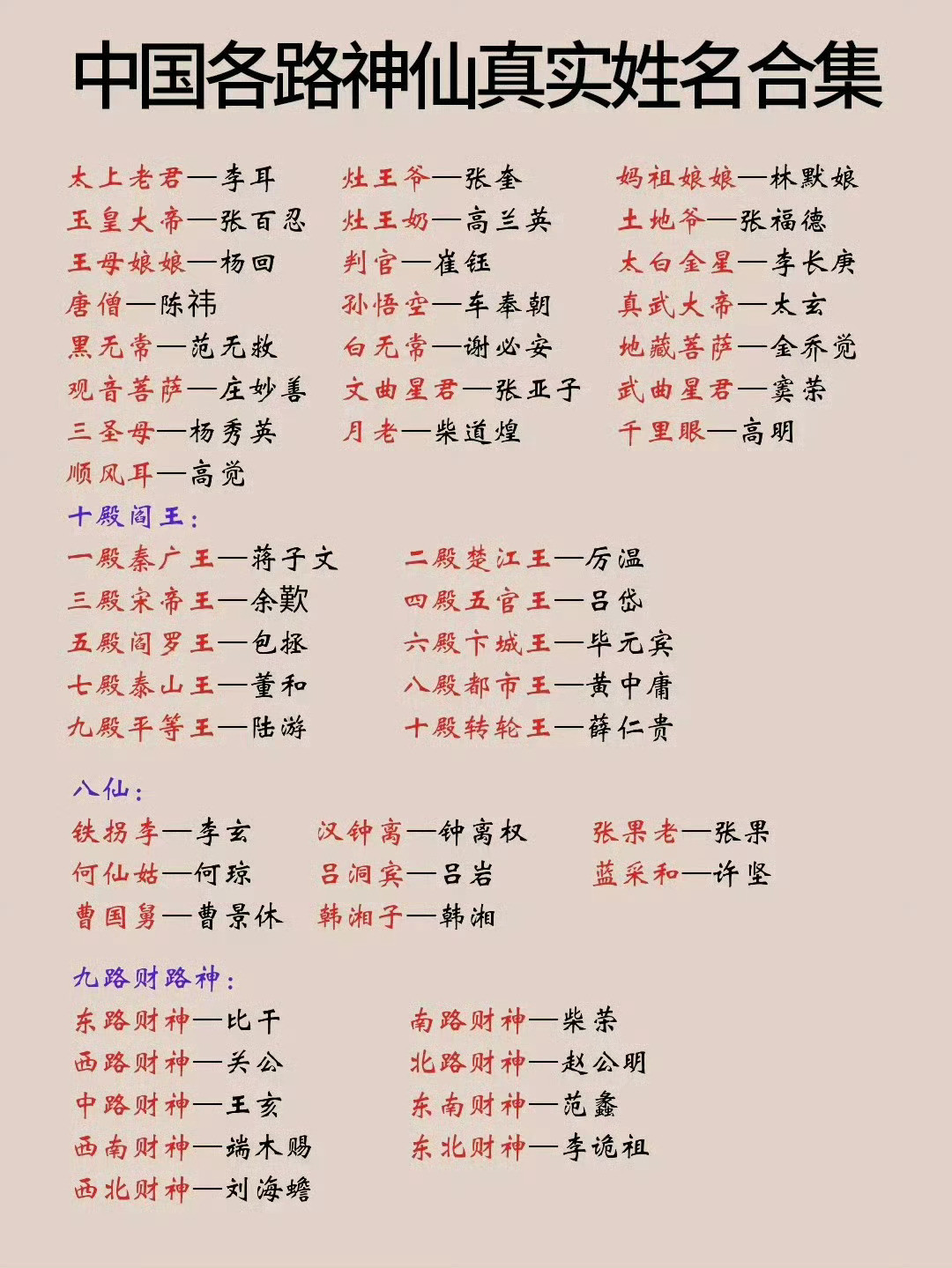 中国各路神仙的真实姓名