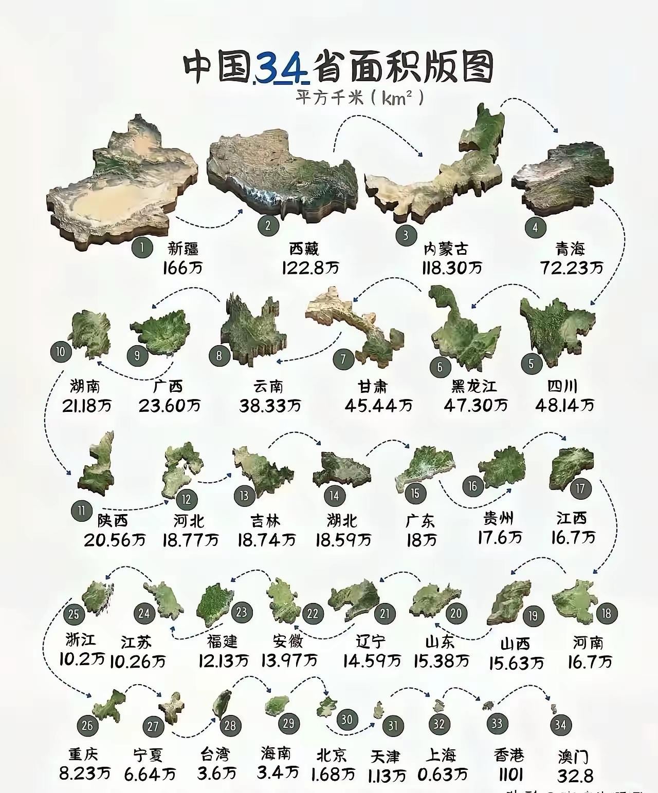 166万平方公里的土地，我的乖乖，太直观了所以说，怎么称赞左宗棠都不为过如果