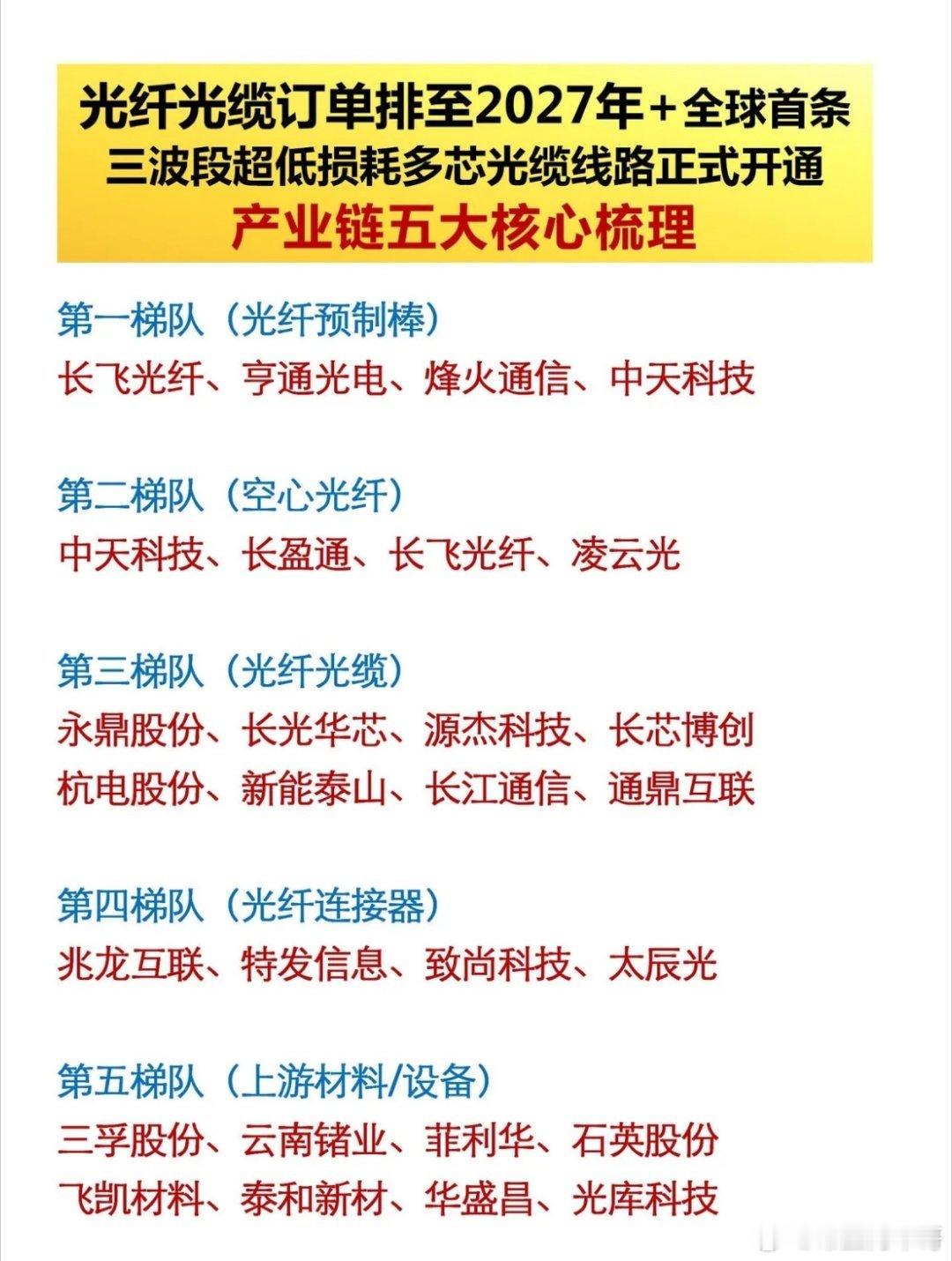 光纤订单排到2027！全球首条超低损耗光缆落地，5大产业链细分龙头全梳理📌光纤