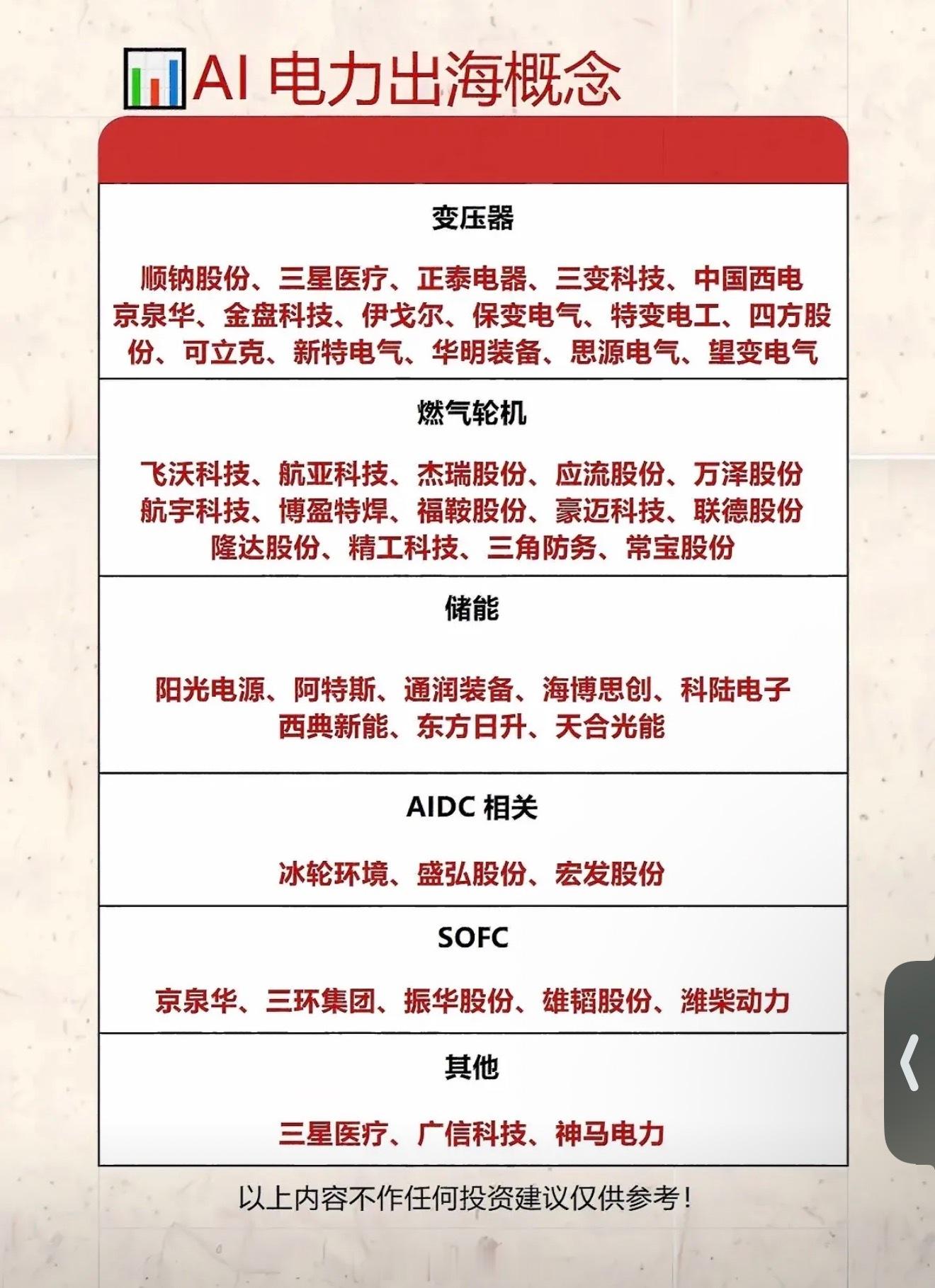 电力出海概念股全解析，助你投资决策！电力出海概念股值得好好研究，对投资决策很有帮