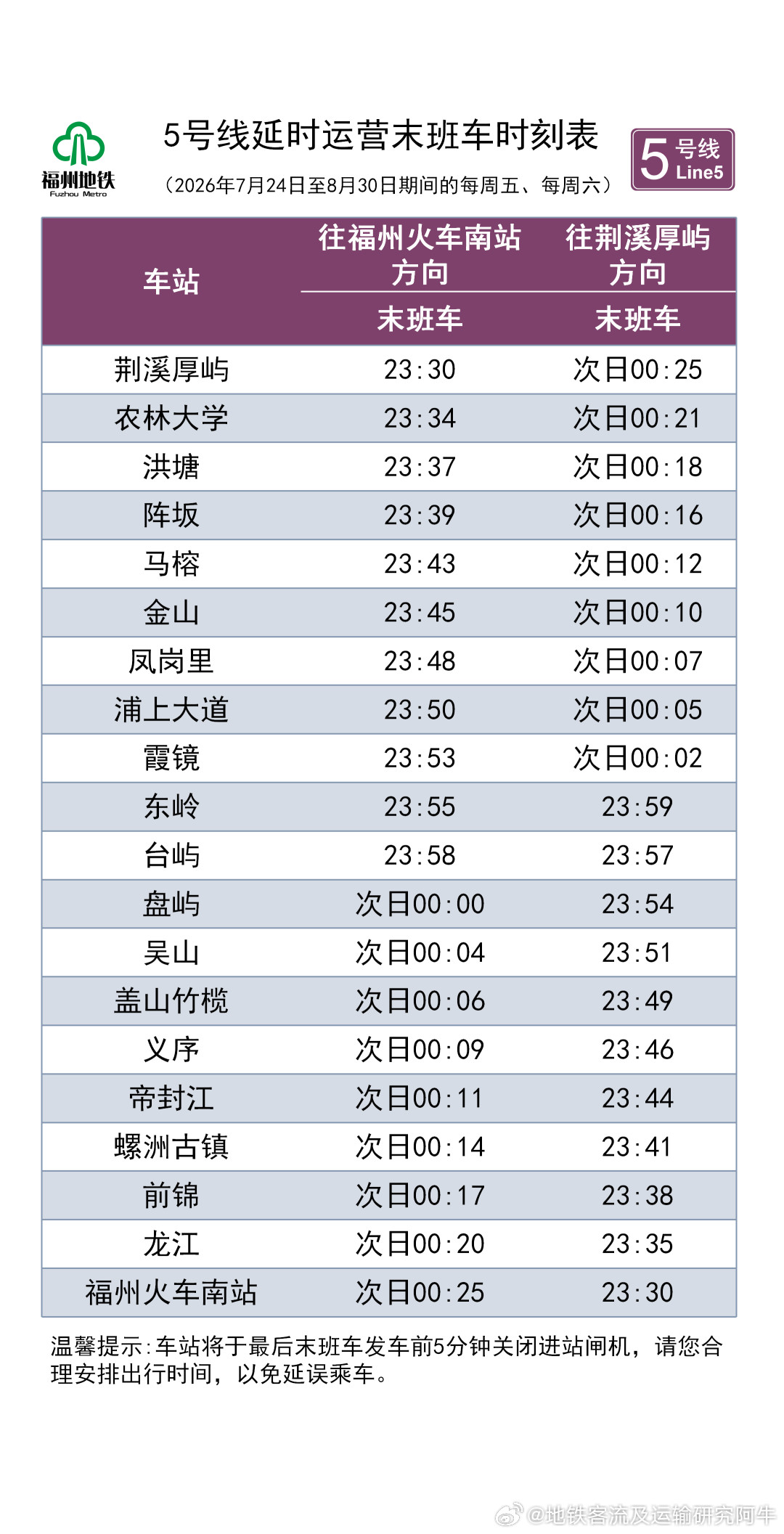 【福州地铁暑假周五周六延长运营】今年暑期，福州地铁围绕市民夜间休闲、游玩出行需